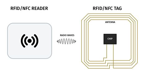 can rfid reader read any tag|radio frequency identification tags are.